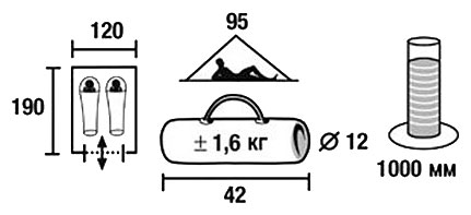 High Peak Minipack 2