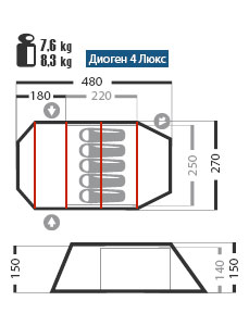 Normal Диоген 4 Люкс