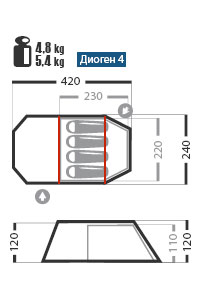 Normal Диоген 4