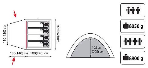 Sol ANCHOR 3