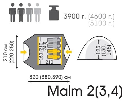 Talberg Malm 2